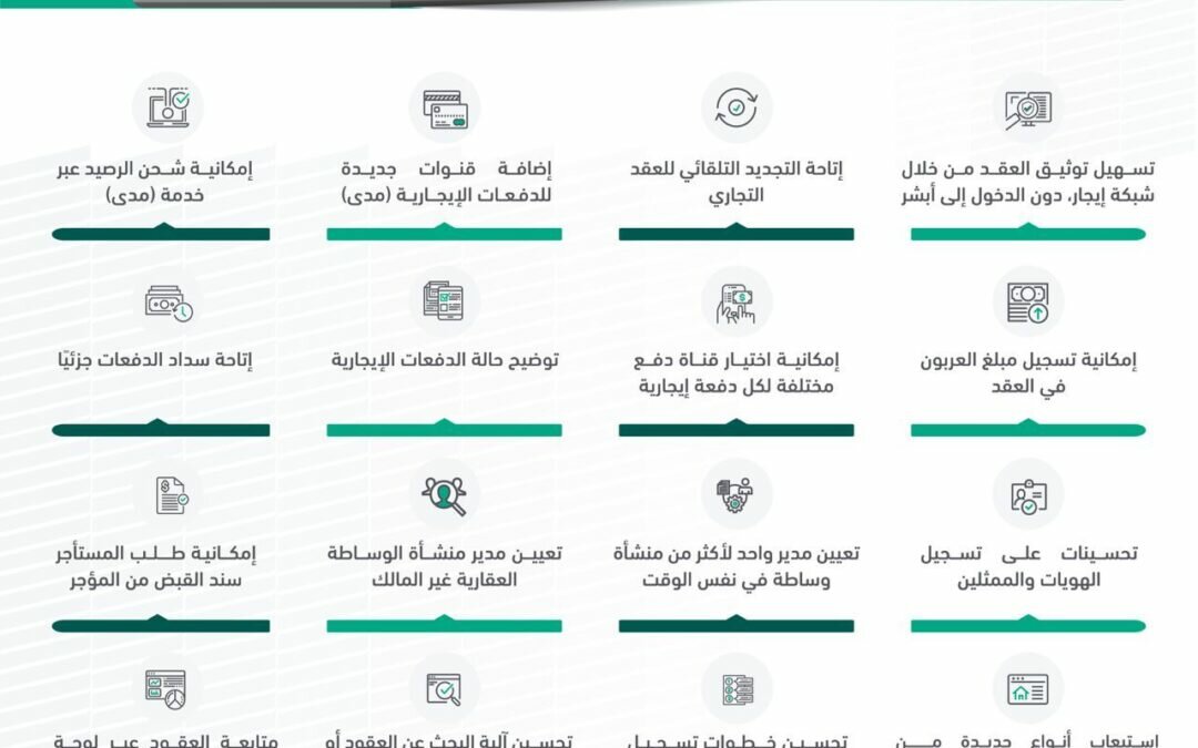 “إيجار” يطلق عدداً من الخدمات في شبكته الالكترونية