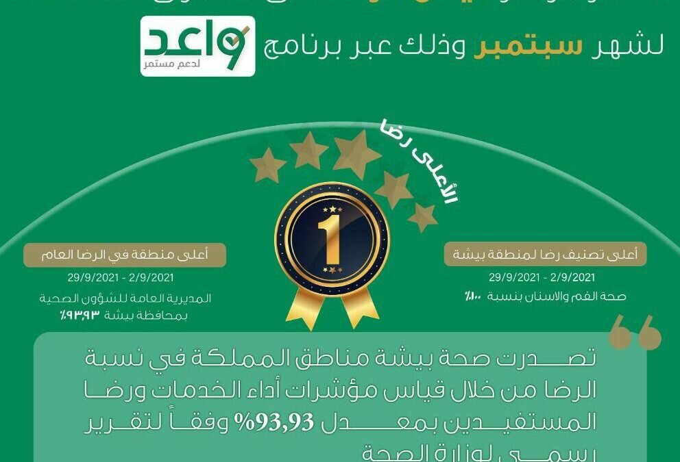 صحة بيشة تتصدّر مؤشر قياس الرضا على مستوى المملكة لشهر سبتمبر