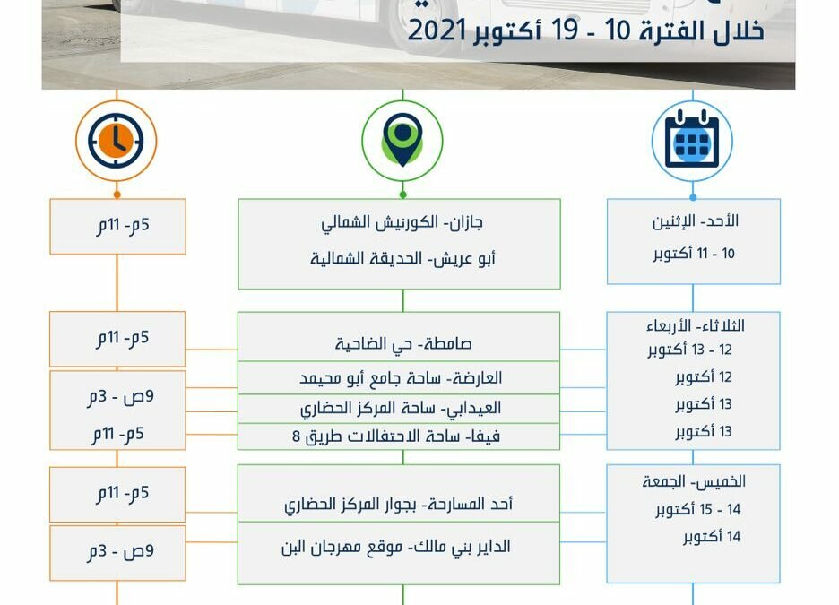 بتوجيهات أمير جازان.. صندوق الموارد البشرية يقدم خدماته بفيفاء