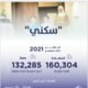 برنامج “سكني” يُعلن استفادة 160 ألف أسرة حتى سبتمبر 2021
