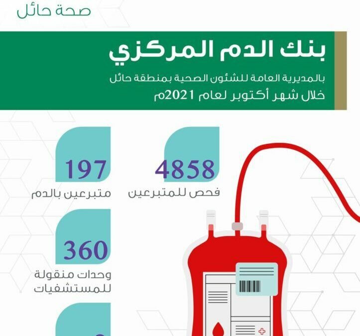 “صحة حائل” بنك الدم المركزي يجري أكثر من 4000 فحص دم للمتبرعين