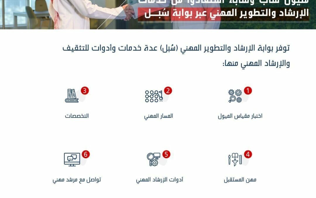 “هدف”: مليون شاب وشابة استفادوا من خدمات الإرشاد والتطوير المهني عبر بوابة “سُبل”