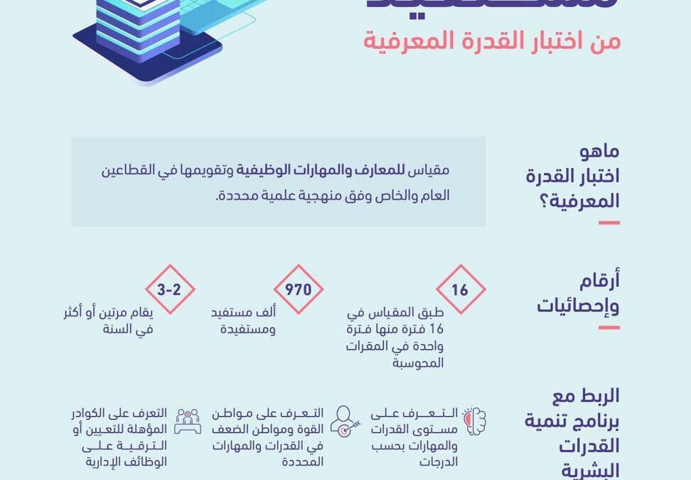 أكثر من مليون مستفيد لدعم الكفاءات الوطنية في الجهات الحكومية والخاصة