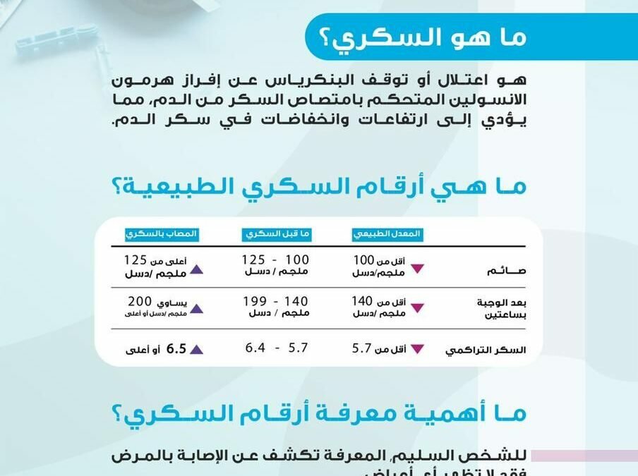 “التجمع الأول” يشارك في تفعيل الحملة الوطنية “اعرف أرقامك”