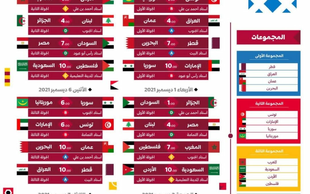 اليوم انطلاق بطولة كأس العرب 2021
