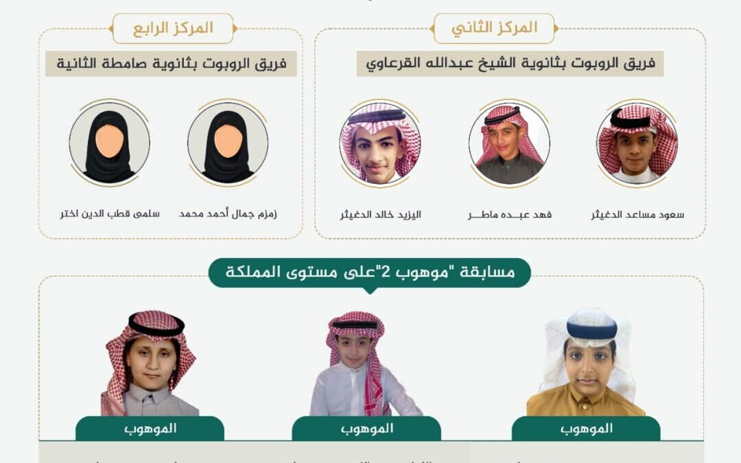 طلاب وطالبات تعليم صامطة يتألقون على مستوى وزارة التعليم بعدد من المنجزات