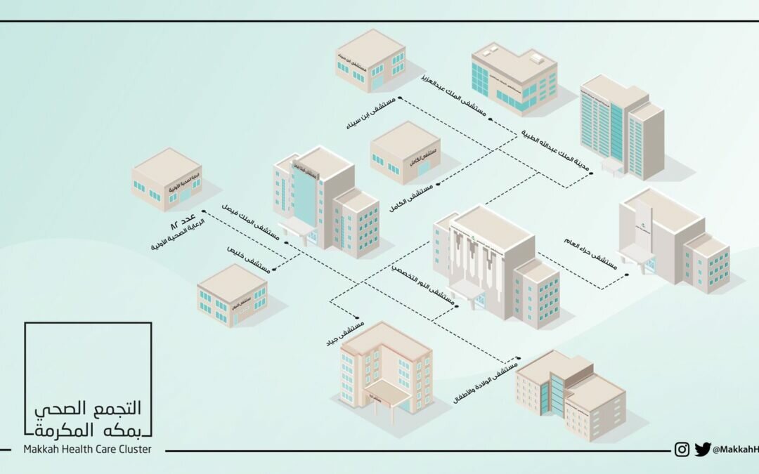 تجمع مكه المكرمة الصحي يحصل على الاعتماد المؤسسي لمدة أربع سنوات