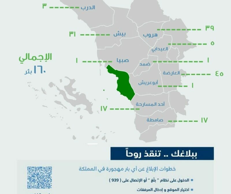 مدير عام فرع وزارة البيئة والمياه والزراعة بمنطقة جازان يوجه بسرعة معالجة الآبار المهجورة