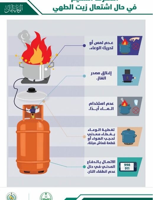 “الدفاع المدني” يطلق حملة توعوية عن مخاطر الغاز في جميع مناطق المملكة