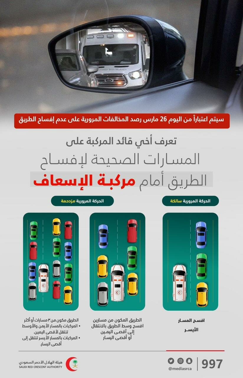 رصد مخالفات لعدم إفساح الطريق الهلال الأحمر