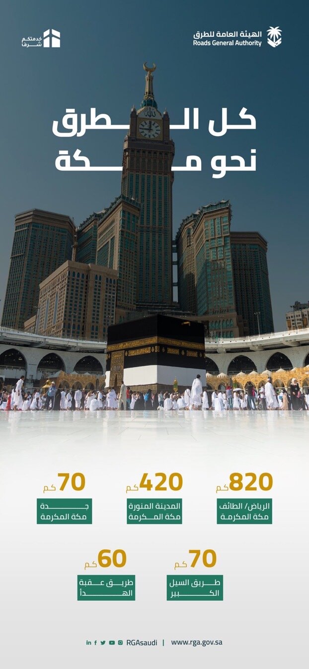 صيانة وتجهيز كافة طرق الحجاج إلى مكة لتسهيل وصولهم