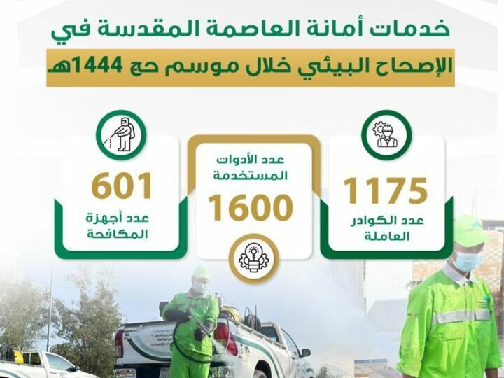أكثر من 1175 عامل يستخدمون 601 جهاز و1600 أداة لعمليات الإصحاح البيئى في مكة المكرمة والمشاعر المقدسة