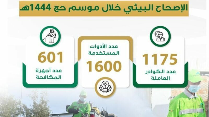 أكثر من 1175 عامل يستخدمون 601 جهاز و1600 أداة لعمليات الإصحاح البيئى في مكة المكرمة والمشاعر المقدسة