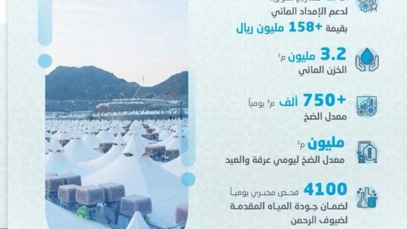 “المياه الوطنية” تعلن جاهزيتها لموسم حج 1445هـ بخطة تشغيلية وفرت كميات خزن مائي تجاوز 3 ملايين متر مكعب