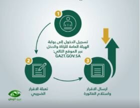 تعرف على خطوات تقديم الإقرار الضريبي